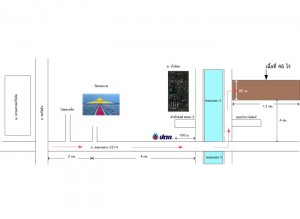 ที่ดินปทุมธานี